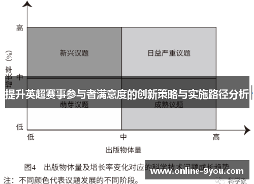 提升英超赛事参与者满意度的创新策略与实施路径分析