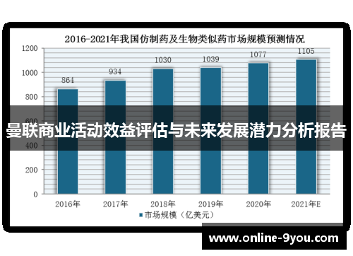 曼联商业活动效益评估与未来发展潜力分析报告