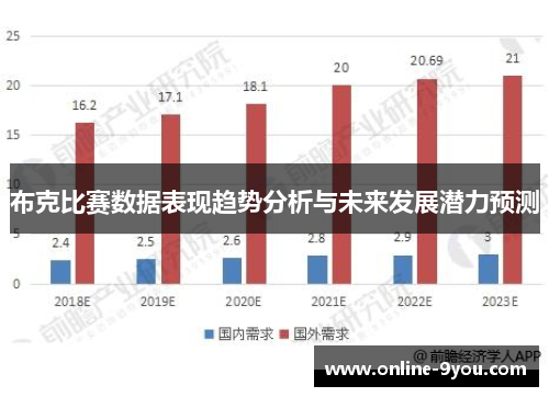 布克比赛数据表现趋势分析与未来发展潜力预测