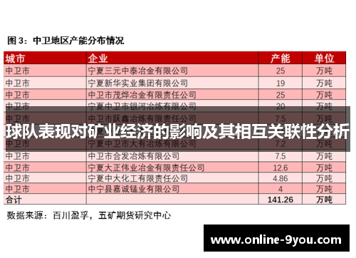 球队表现对矿业经济的影响及其相互关联性分析