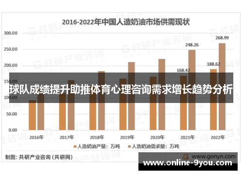 球队成绩提升助推体育心理咨询需求增长趋势分析
