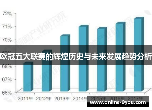 欧冠五大联赛的辉煌历史与未来发展趋势分析