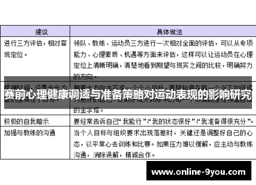 赛前心理健康调适与准备策略对运动表现的影响研究