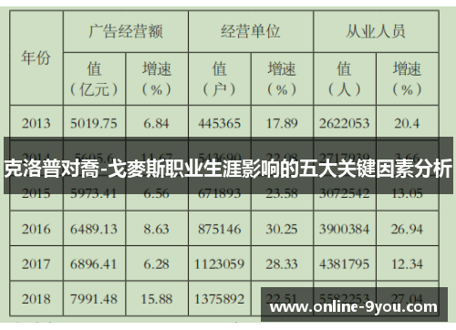 克洛普对喬-戈麥斯职业生涯影响的五大关键因素分析