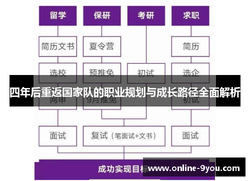 四年后重返国家队的职业规划与成长路径全面解析