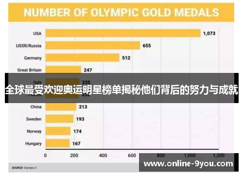 全球最受欢迎奥运明星榜单揭秘他们背后的努力与成就