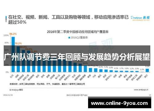 广州队调节费三年回顾与发展趋势分析展望