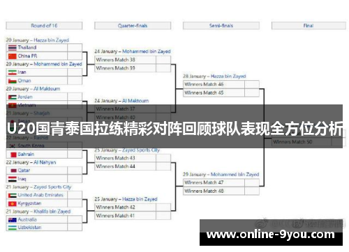 U20国青泰国拉练精彩对阵回顾球队表现全方位分析