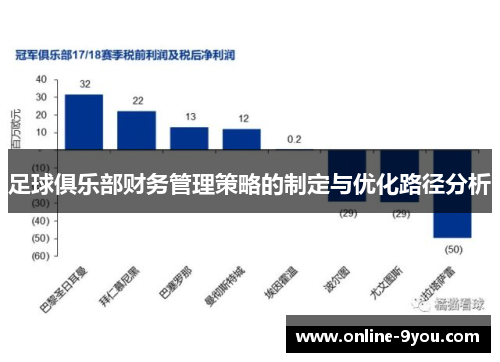 足球俱乐部财务管理策略的制定与优化路径分析