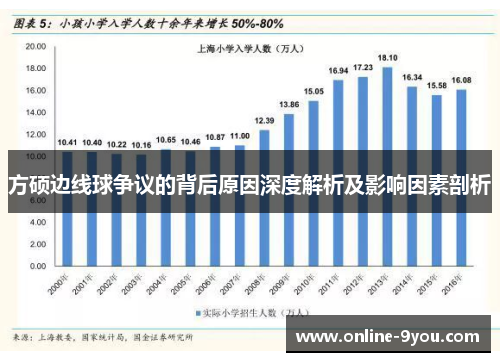 方硕边线球争议的背后原因深度解析及影响因素剖析