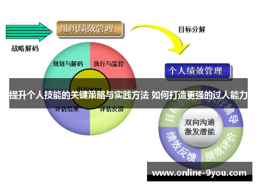 提升个人技能的关键策略与实践方法 如何打造更强的过人能力