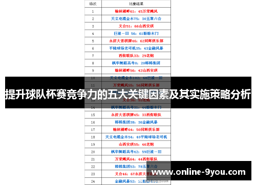 提升球队杯赛竞争力的五大关键因素及其实施策略分析