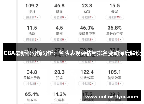 CBA最新积分榜分析：各队表现评估与排名变动深度解读