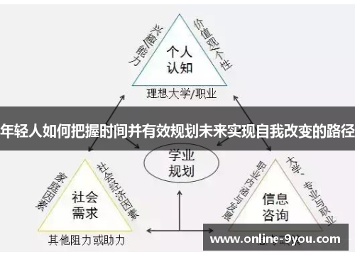 年轻人如何把握时间并有效规划未来实现自我改变的路径