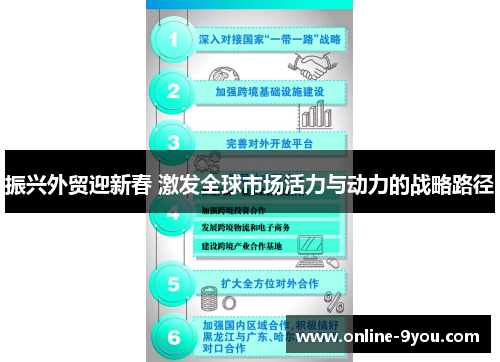 振兴外贸迎新春 激发全球市场活力与动力的战略路径