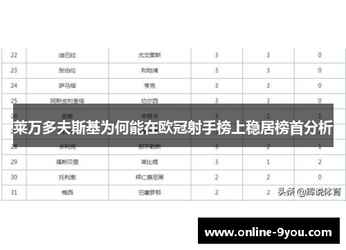 莱万多夫斯基为何能在欧冠射手榜上稳居榜首分析
