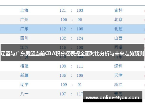 辽篮与广东男篮当前CBA积分榜表现全面对比分析与未来走势预测