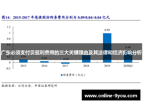 广东必须支付贝兹利费用的三大关键理由及其法律和经济影响分析