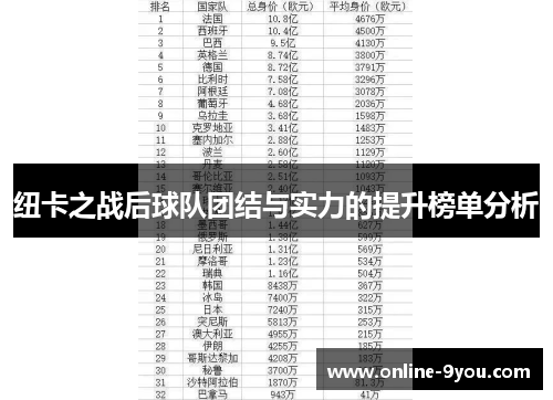 纽卡之战后球队团结与实力的提升榜单分析
