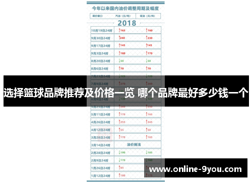 选择篮球品牌推荐及价格一览 哪个品牌最好多少钱一个