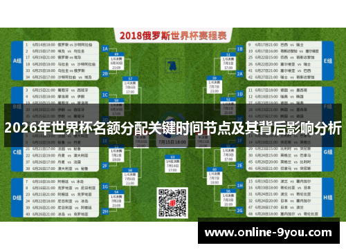 2026年世界杯名额分配关键时间节点及其背后影响分析