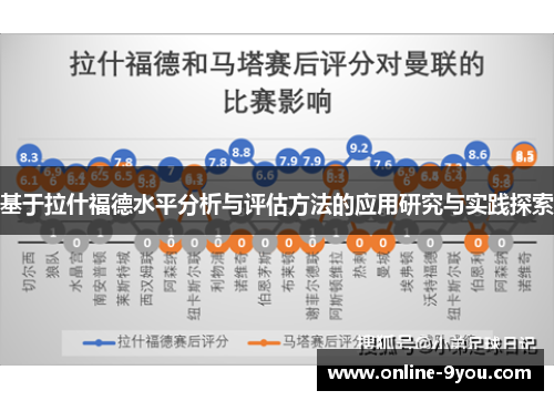 基于拉什福德水平分析与评估方法的应用研究与实践探索