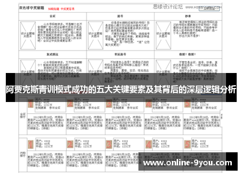 阿贾克斯青训模式成功的五大关键要素及其背后的深层逻辑分析
